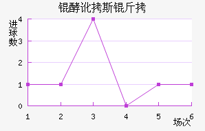 �Ͷ�˹����������������