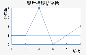 ���ղ���ķ��������������