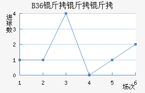 B36�����ƽ�������������