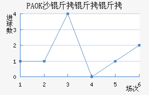 PAOKɳ��������������������