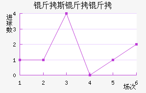 ��˹���ǽ�������������