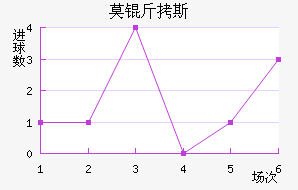 Ī��˹��������������