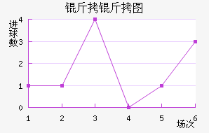 ����ͼ����������������