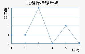 FC������������������