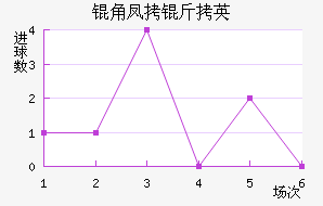 �Ƿ�����������������