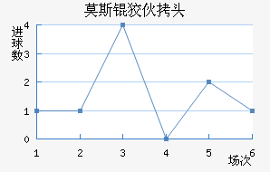 Ī˹�ƻ�ͷ��������������