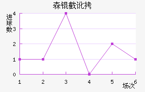 ɭ�ض����ǽ�������������