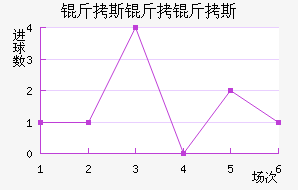 ��˹����˹��������������