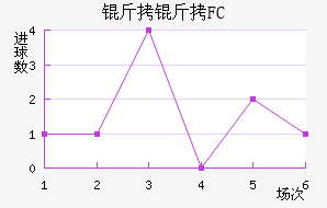 ����FC��������������
