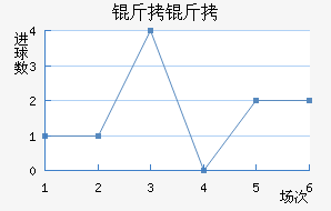 ���Ľ�������������