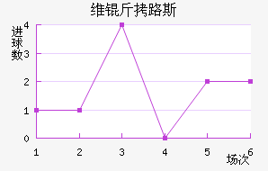ά������·˹����������������