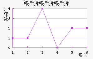 �������������������