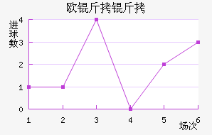 ŷ������ŵ��������������