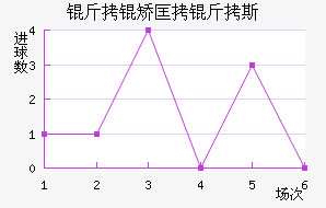 ���ÿ���˹��������������