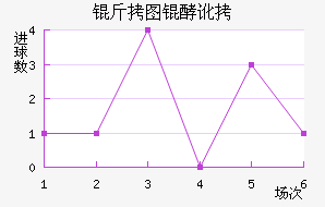 ��ͼ�Ͷ���������������