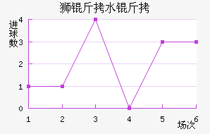 ʨ��ˮ�ֽ�������������