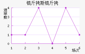 ��ɭ�ɽݶ���˹�˽�������������