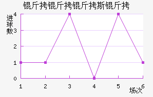 ������˹����������������