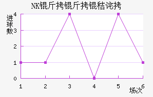 NK�����ղ���������������