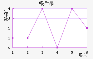 �ﰺ��������������