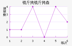 ����ɭ�����ǽ�������������