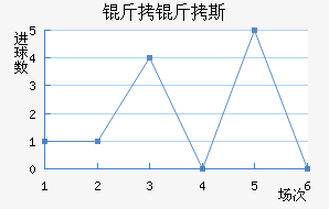 ����˹��ͷ��������������