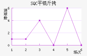 SQCƽ����������������
