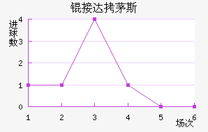 �Ӵ�é˹��������������