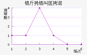 ���п�ŵ��������������