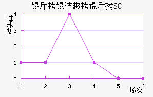 �����ɱ�˹��������������