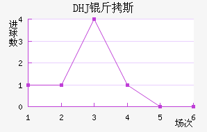 DHJ��˹ɳ���ǽ�������������