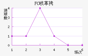 FC᪸���������������