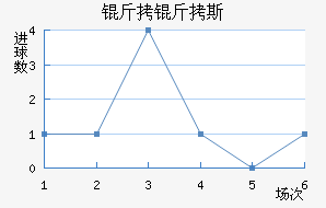 ����˹��������������