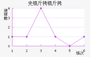 ʷ������ӽ�������������