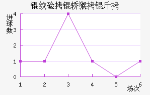 �ʼ��κ��ǽ�������������