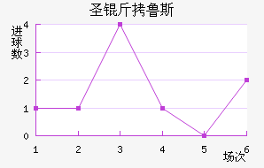 �ʼ�ʥ��³˹��������������