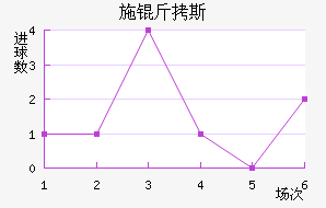 ʩ��˹��������������