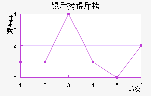 ������������������