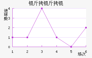 ����׽�������������