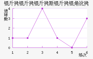 ������˹���Ƕӽ�������������