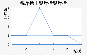 ��ɽ�����������������