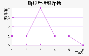RNK˹�����ؽ�������������