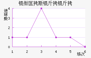 �ֿ�˹������������������