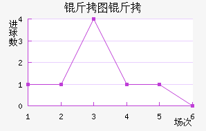 FC��ͼ������������������