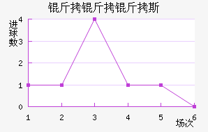 ������˹��������������