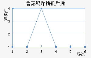 ³ɪ���ս�������������