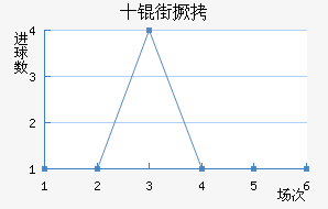 ʮ�־���������������