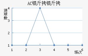 AC������������������