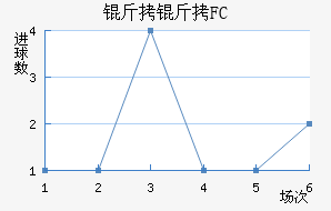 ����FC��������������