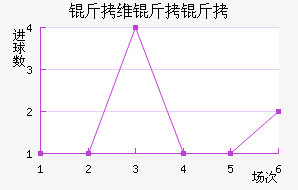 ��ά���ǽ�������������